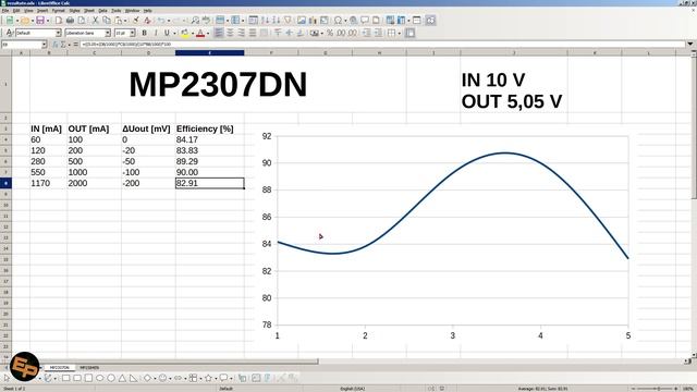 Review Of MP1584EN / MP2307DN DC-DC Step-down Converters