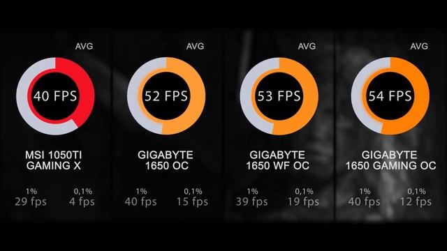 GTX 1650 Vs GTX 1050Ti | Почем нынче Turing для народа?