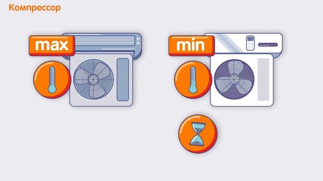 Как выбрать КОНДИЦИОНЕР смотреть онлайн