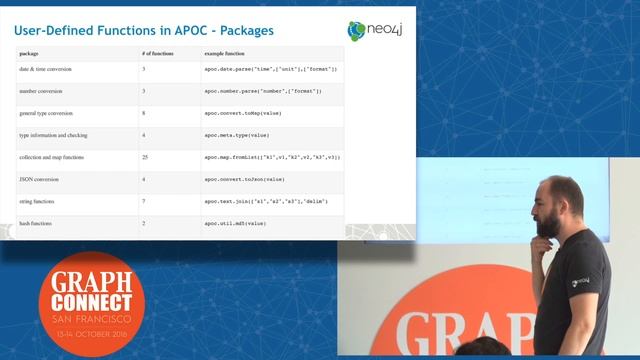 Utilizing user defined functions in APOC смотреть онлайн