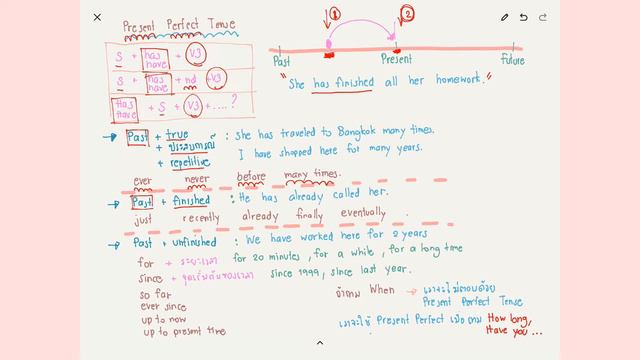 Ep 12 Tense : เจาะลึก Present Perfect Tense ( S + has/have +V3) смотреть онлайн