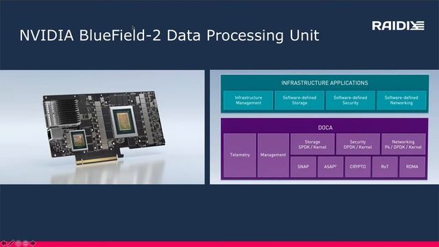 Обзор ключевых технологий хранения данных и видение развития отрасли СХД смотреть онлайн