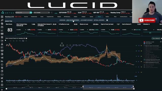 Lucid Expectations THIS WEEK │ Hedge Funds Buying HUGE Friday ? Lucid Price Prediction смотреть онлайн