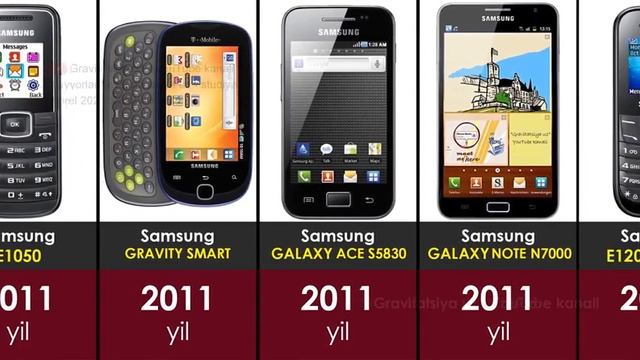 Эволюция телефонов Samsung 1988-2021