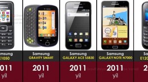 Эволюция телефонов Samsung 1988-2021