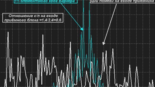 Коды Баркера Приложения в сотовой связи Nm.wmv смотреть онлайн