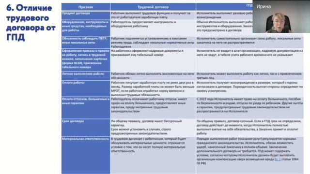 Часть 3 тема 3.2 муп смотреть онлайн