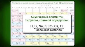 Периодический закон и Периодическая система химических элементов  Видеоурок по химии