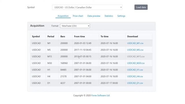 How to import Historical data in MetaTrader [FREE ONLINE APP] смотреть онлайн