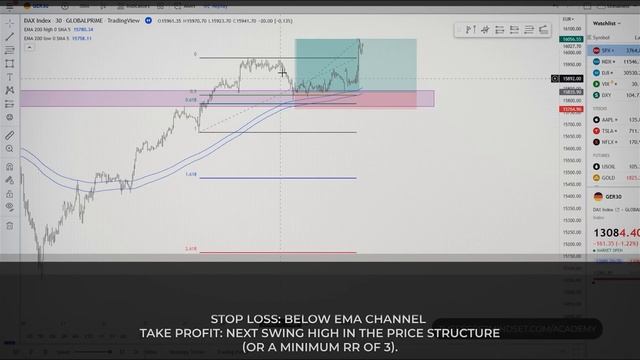 The 200 EMA Confluence Trading Strategy You’ve Been Waiting For смотреть онлайн