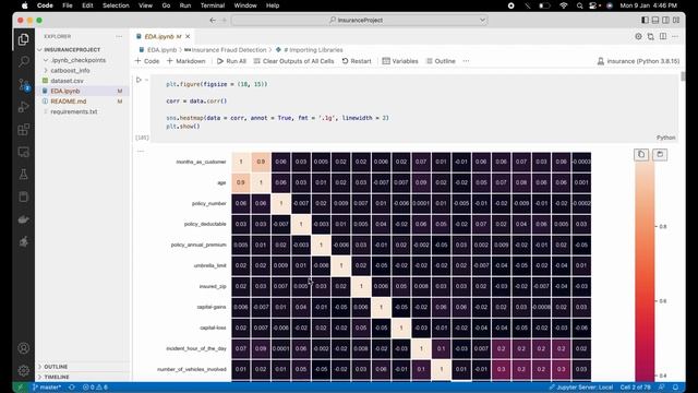 Insurance Fraud Detection using Machine Learning | 11 ML Algorithms Used to Identify Insurance Frau смотреть онлайн