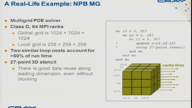 Cray XC30 Day 3 - Cray XC30 Architecture: On-node Performance Optimization and Hybrid Programming смотреть онлайн