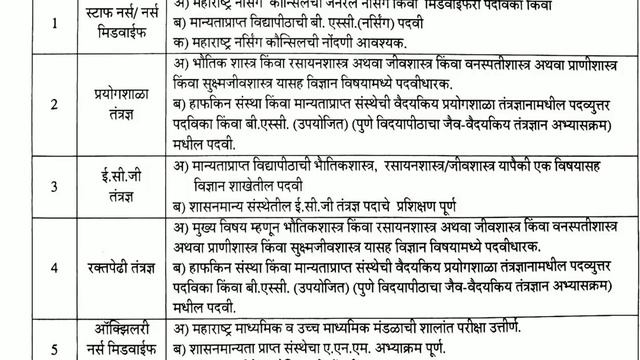 मुंबई महानगरपालिका आरोग्य विभाग सविस्तर जाहिरात प्रसिद्ध смотреть онлайн
