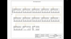 Лекция про проектированию щита автоматики