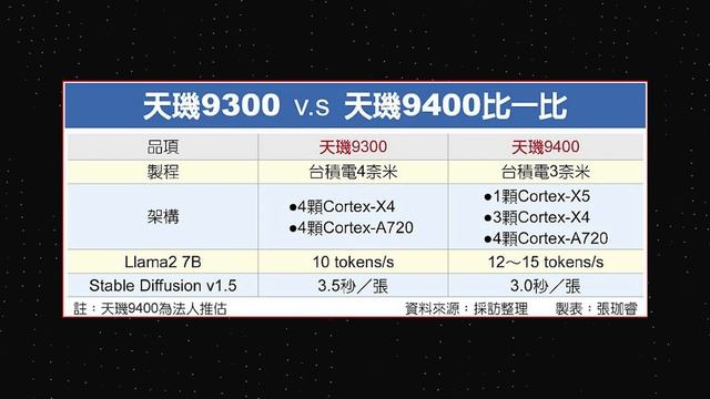 MediaTek Dimensity 9400 - RIDICULOUSLY POWERFUL! смотреть онлайн