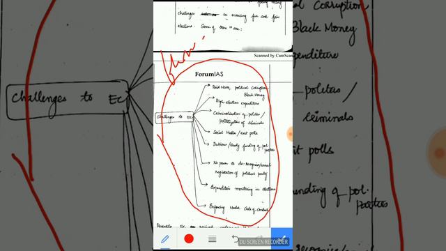 Anudeep Durisetty UPSC CSE GS Copy 1 смотреть онлайн