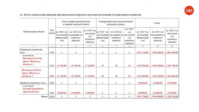 Как составить Обоснования к плану ФХД Доходы от арендной платы смотреть онлайн