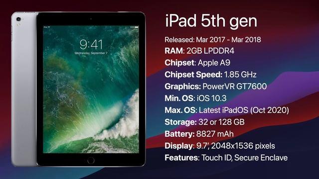 iPad Evolution (2010-2020) - Includes iPad Air 4 смотреть онлайн