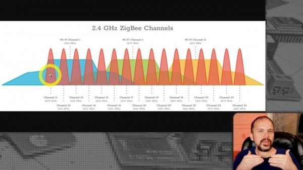 Zigbee 2022 TIPS with Home Assistant