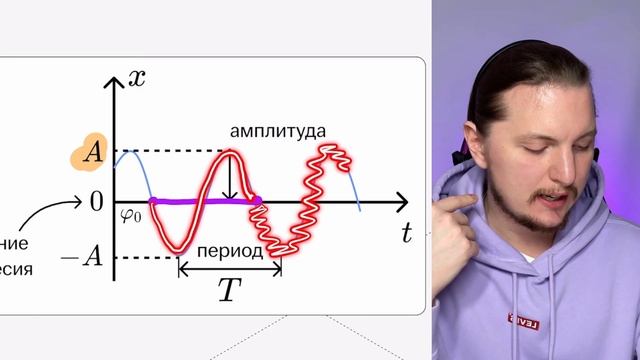 ВСЯ ФИЗИКА 9 КЛАСС С НУЛЯ за 1 урок | ОГЭ по физике 2024 смотреть онлайн