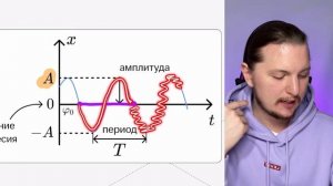 ВСЯ ФИЗИКА 9 КЛАСС С НУЛЯ за 1 урок | ОГЭ по физике 2024