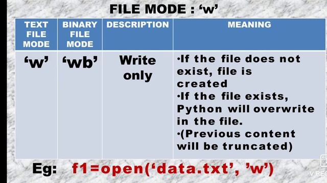 File opening modes смотреть онлайн