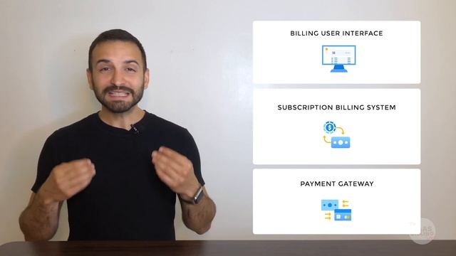 SaaS Billing 102: SaaS billing architecture in the 2020s смотреть онлайн