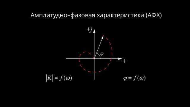 3 1 Усилители