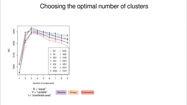 Model-base clustering: an introduction to Gaussian Mixture Models смотреть онлайн