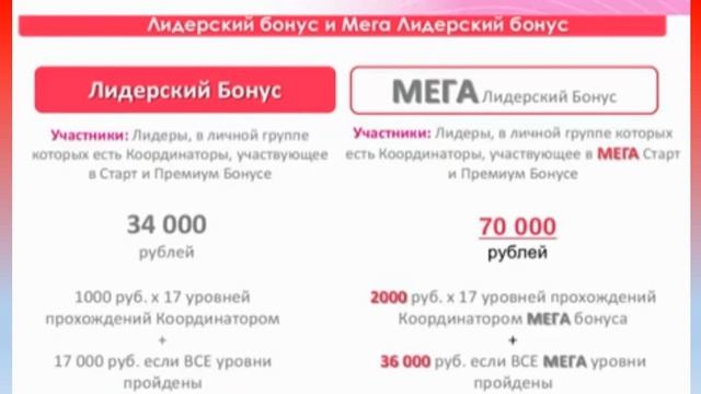 ЗАРАБАТЫВАЙ С ЭЙВОН!!!ВОЗЬМИ КУРС НА СТАБИЛЬНОСТЬ!!! смотреть онлайн