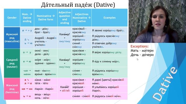 Урок 4. Дательный падеж. Часть 1. / Lesson 4. Dative. Part 1 смотреть онлайн