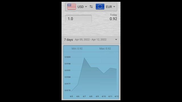 April 12, 2022 - USD to EUR Foreign Exchange Update | FOREX | US Dollar | Euro | Europe смотреть онлайн