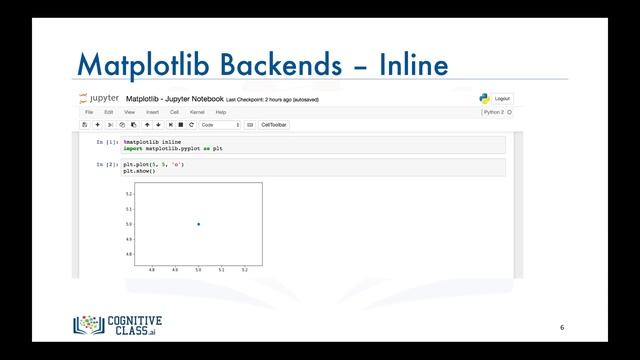 Data Visualization tools - Basic Plotting with Matplotlib смотреть онлайн