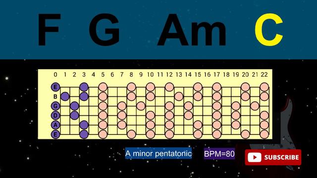 A minor Pentatonic Backing Track for Guitar(Melodic Rock)｜BPM80｜#improvisation #jamming смотреть онлайн