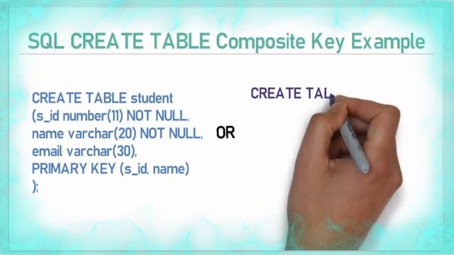 13. What is a Composite Key & Example in SQL/MySql ? смотреть онлайн