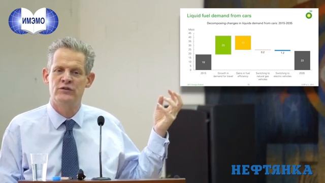Презентация Прогноза развития мировой энергетики до 2035 года (BP Energy Outlook) смотреть онлайн