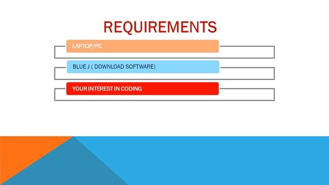 Java Coding for kids || what is Coding for kids || Coding for Beginners смотреть онлайн