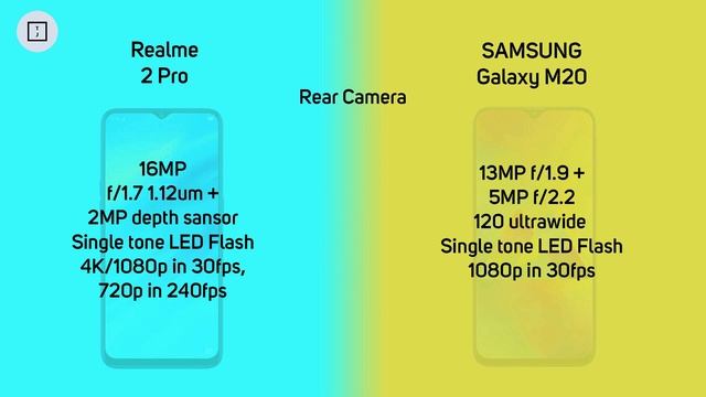 Samsung Galaxy M20 Vs Realme 2 Pro | Comparison I Snapdragon 660 or Exynos 7904 | Which is Better ? смотреть онлайн