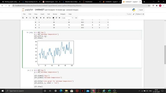 Line Graphs in Python | Line Graphs - Part 2 | IEEE SB VIT, Pune смотреть онлайн