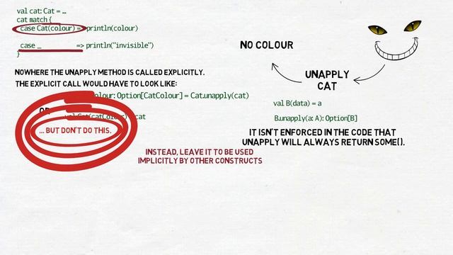 Programming with Functions #4 - unapply and newtype смотреть онлайн