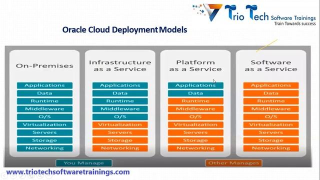 Oracle Fusion Financials Techno Functional Training Demo - Day 1(17th Dec 2022) |TRIOTECH смотреть онлайн