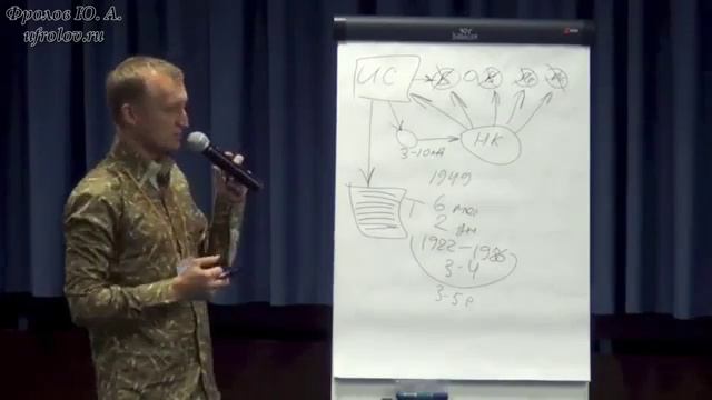 Что такое Трансфер Фактор? Самое понятное объяснение от Ерёмина Е.В. смотреть онлайн
