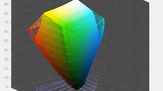HP Envy 27 - Screen Gamut in Standard Mode vs AdobeRGB смотреть онлайн