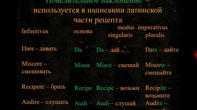 Глагол смотреть онлайн