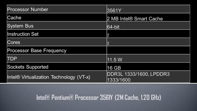 Intel® Pentium® Processor 3561Y смотреть онлайн
