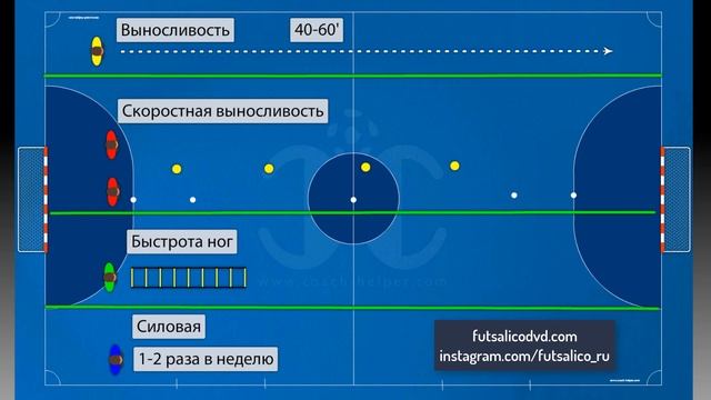 ПРЕДСЕЗОННАЯ ФИЗПОДГОТОВКА ФУТЗАЛИСТА | Как Тренироваться Самому | futsalico смотреть онлайн