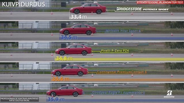 BRIDGESTONE POTENZA SPORT pidurdus kuival смотреть онлайн
