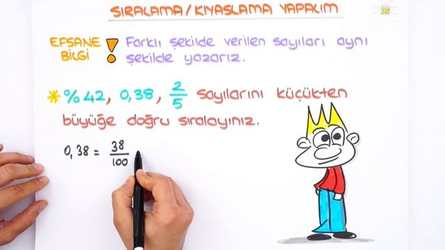 5. Sınıf Matematik: Yüzdeler #2022