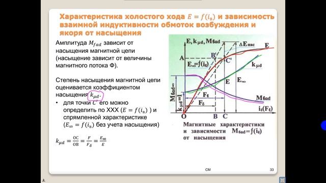 Электрические машины лекция 15.02 смотреть онлайн