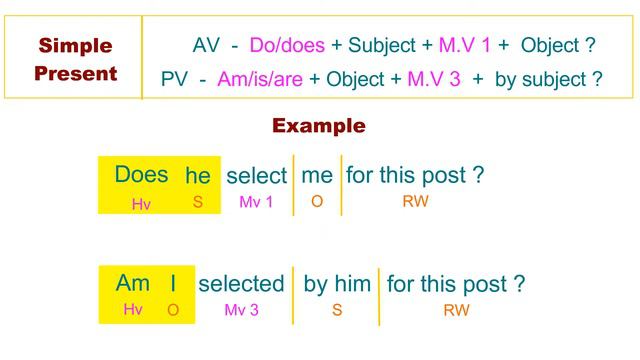 Active & Passive voice | Simple Present | Interrogative Sentence | In Tamil | Class 116 смотреть онлайн